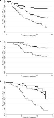 Serum vascular adhesion protein-1 is associated with twelve-year risk of incident cancer, cancer mortality, and all-cause mortality: a community-based cohort study